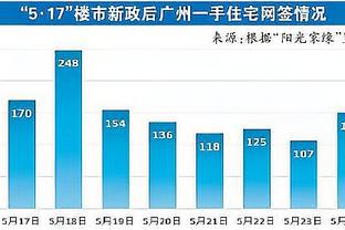 曼城全场两次射门&均由哈兰德完成，最后一次射门出现在第11分钟